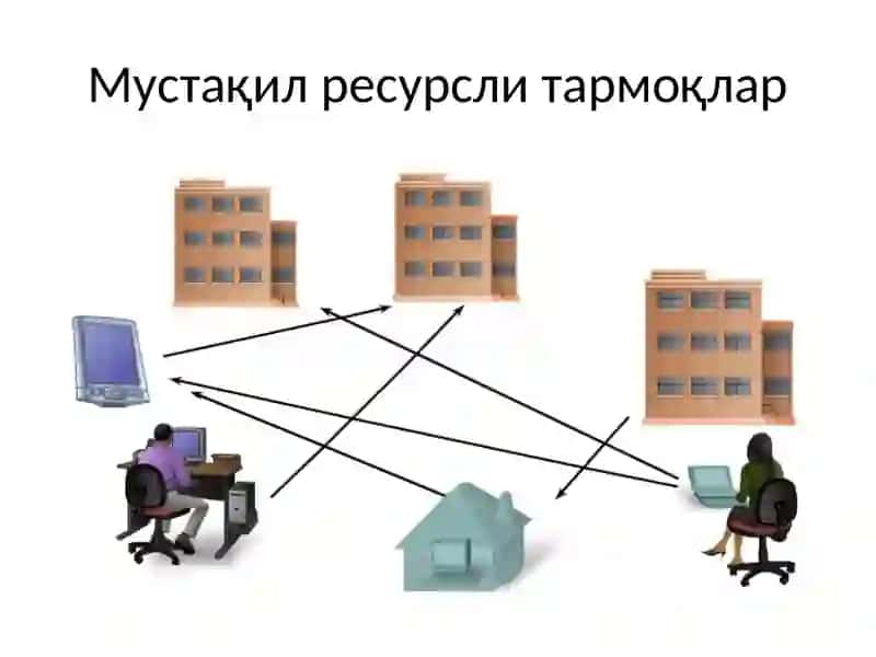 ОТМ тармоқ инфраструктураси ва тармоқ технологиялари 4