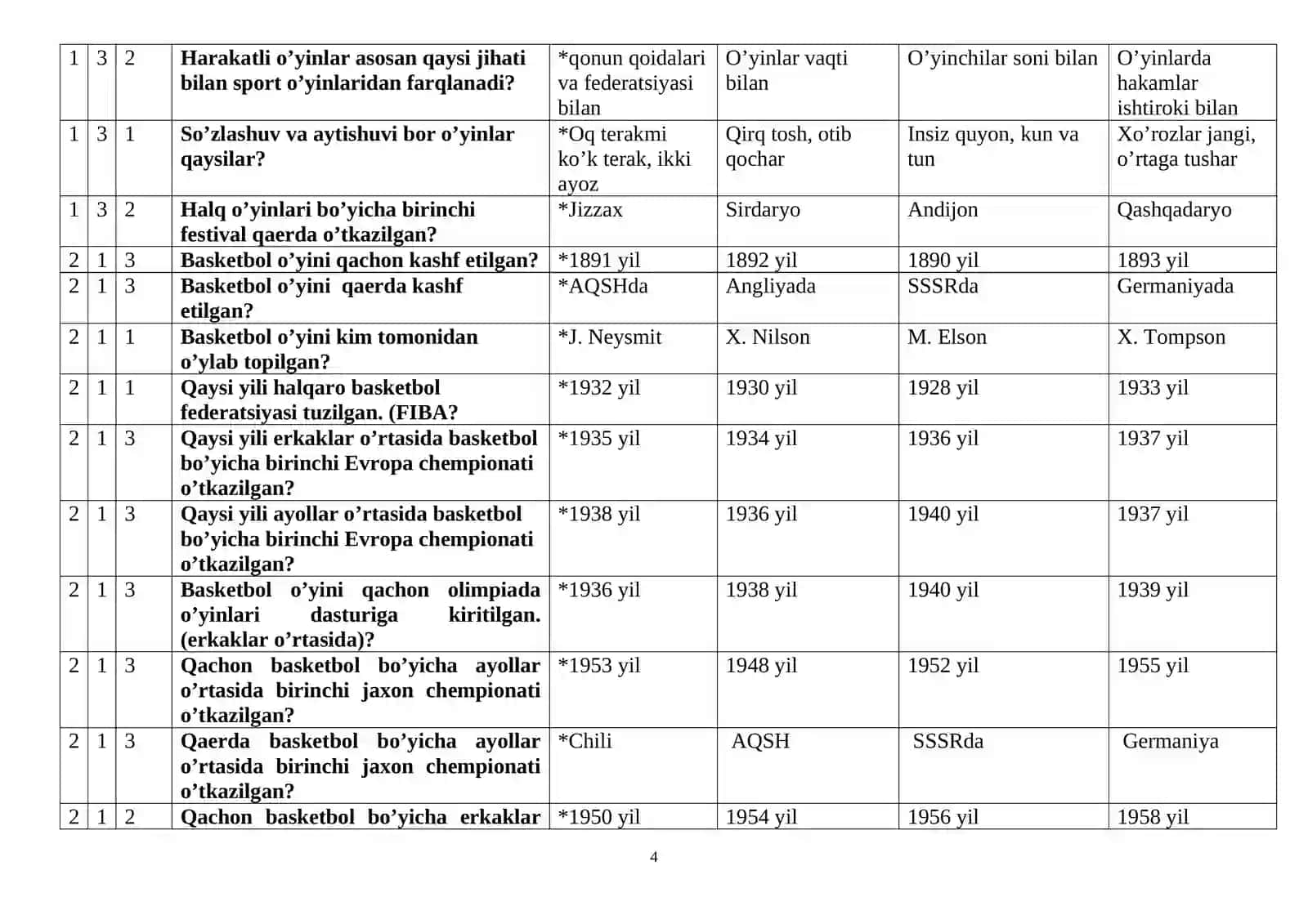 “Harakatli va sport o’yinlari hamda uni o’rgatish metodikasi” fanidan test savollari va javoblari 4