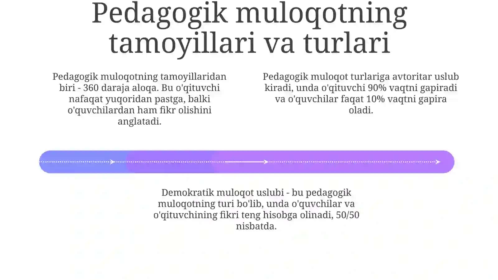 Pedagogik muloqotning mohiyati, maqsadlari va vazifalari 4