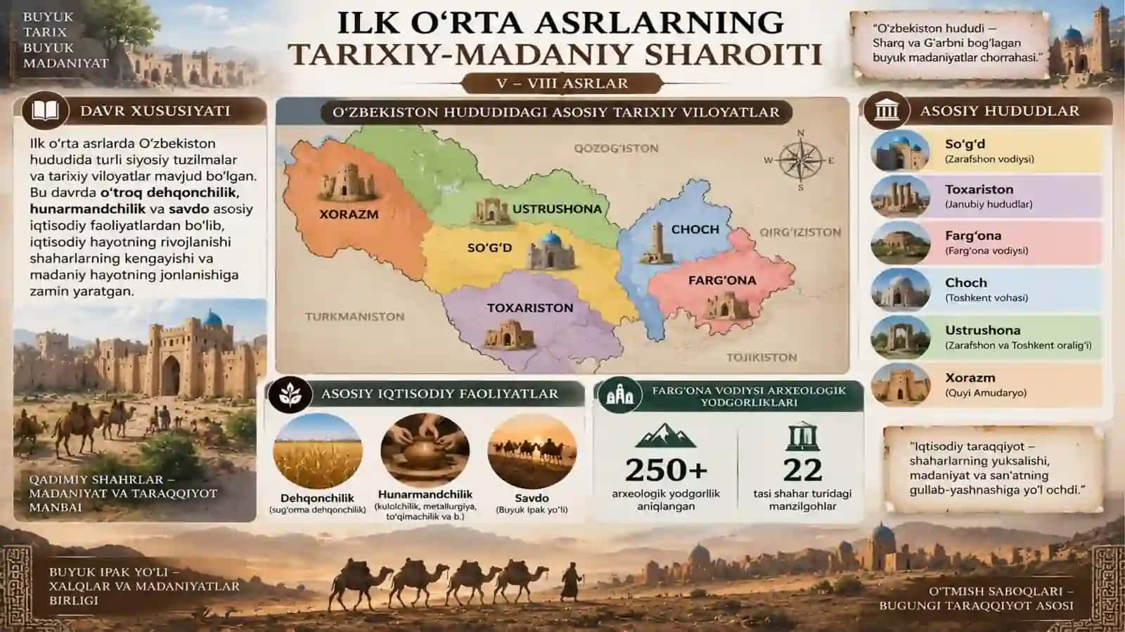 ILK O‘RTA ASRLAR MADANIYATI VA SAN’ATINING O‘ZIGA XOSLIGI 4