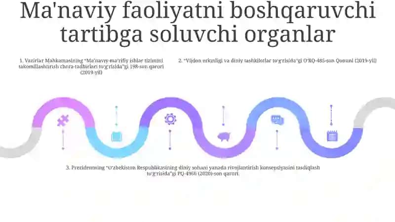 Ma'Naviy-Ma'Rifiy Faoliyatni Tartibga Soluvchi Me'Yoriy-Huquqiy Hujjatlar 4