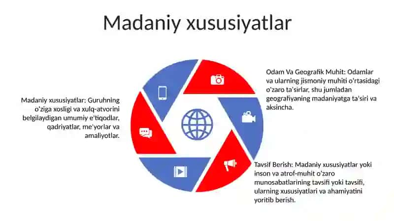 Odam Va Geografik Muhitga Tavsif Berish 4