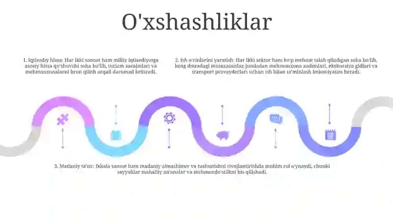 O'xshashlik Turizmi va Mehmondo'stlik Sanoati 4