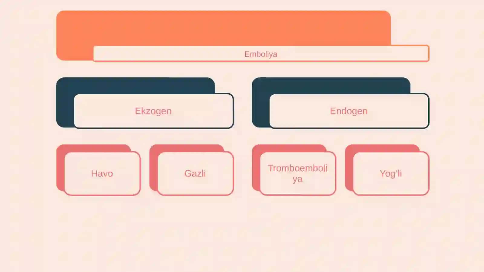 Tromboemboliyalar va opka tromboemboliyasi 4