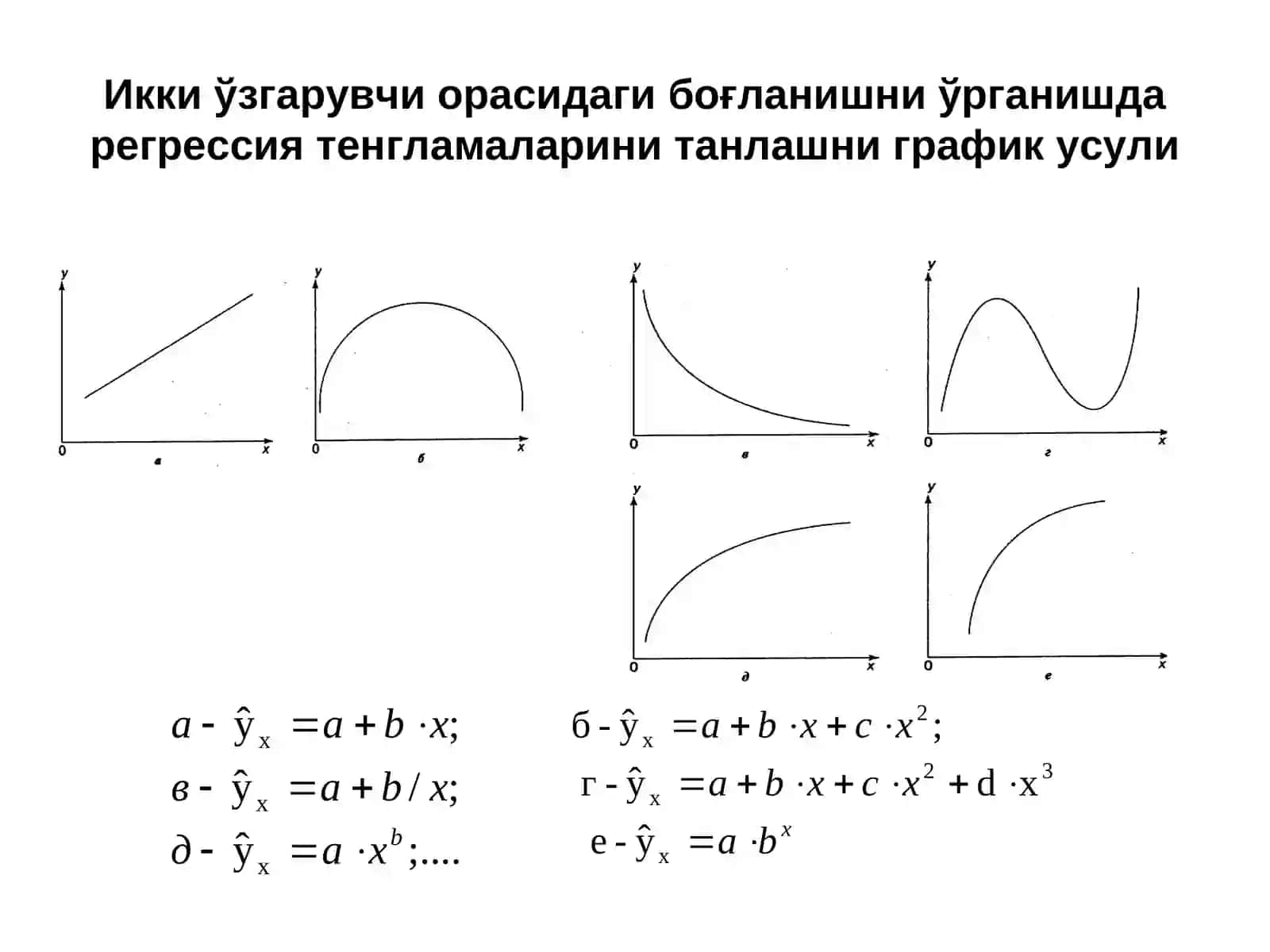 Эконометрик тадқиқотларда жуфт регрессия ва корреляция 4