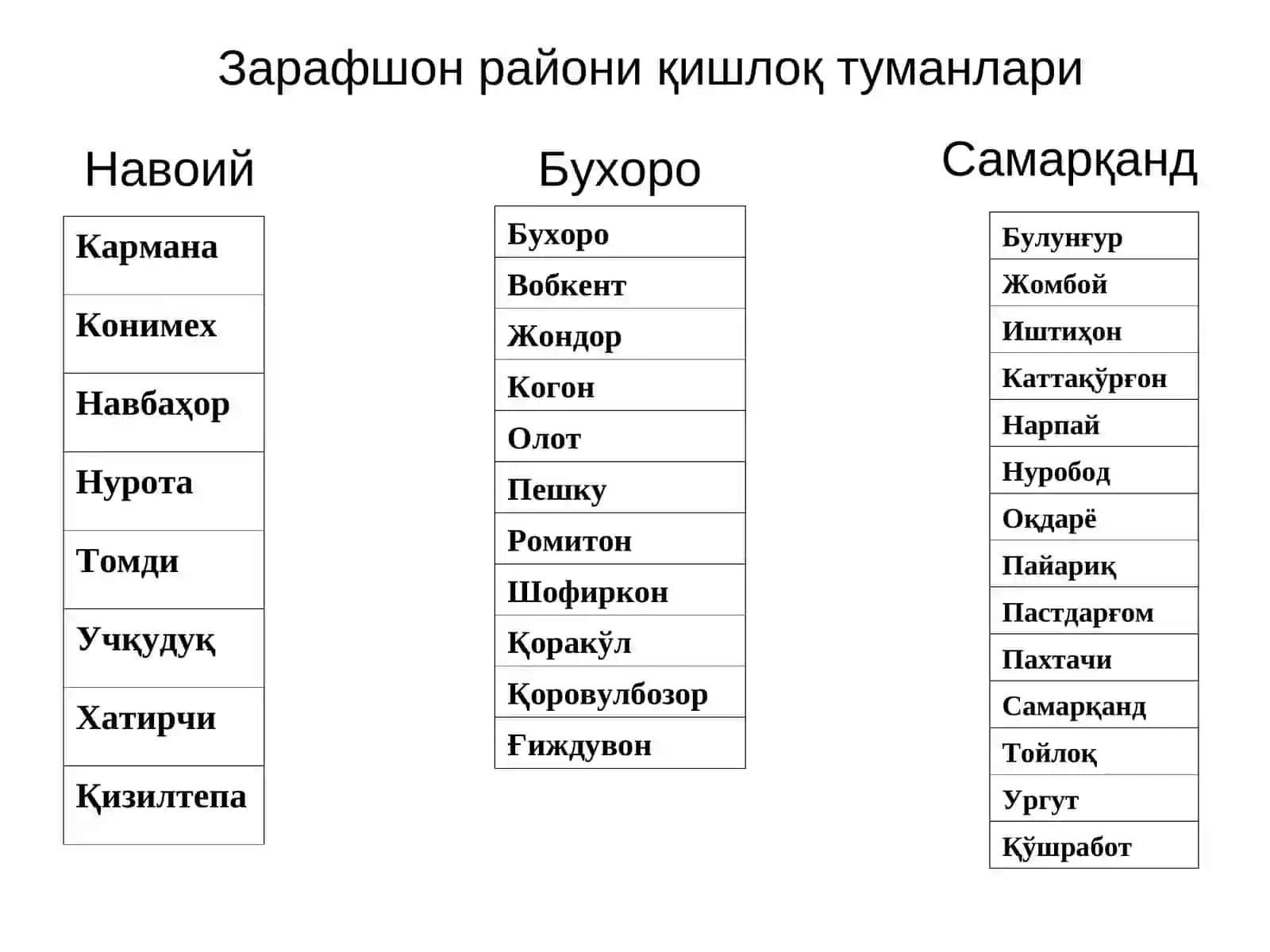 14-mavzu.Hududiy majmualar va shaharlar rivojlanishi 4