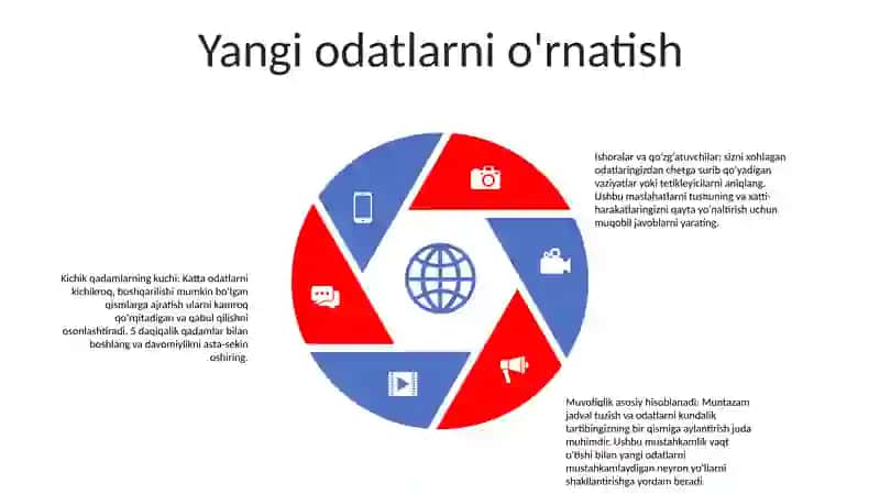 Odatlar va Tartiblar 4