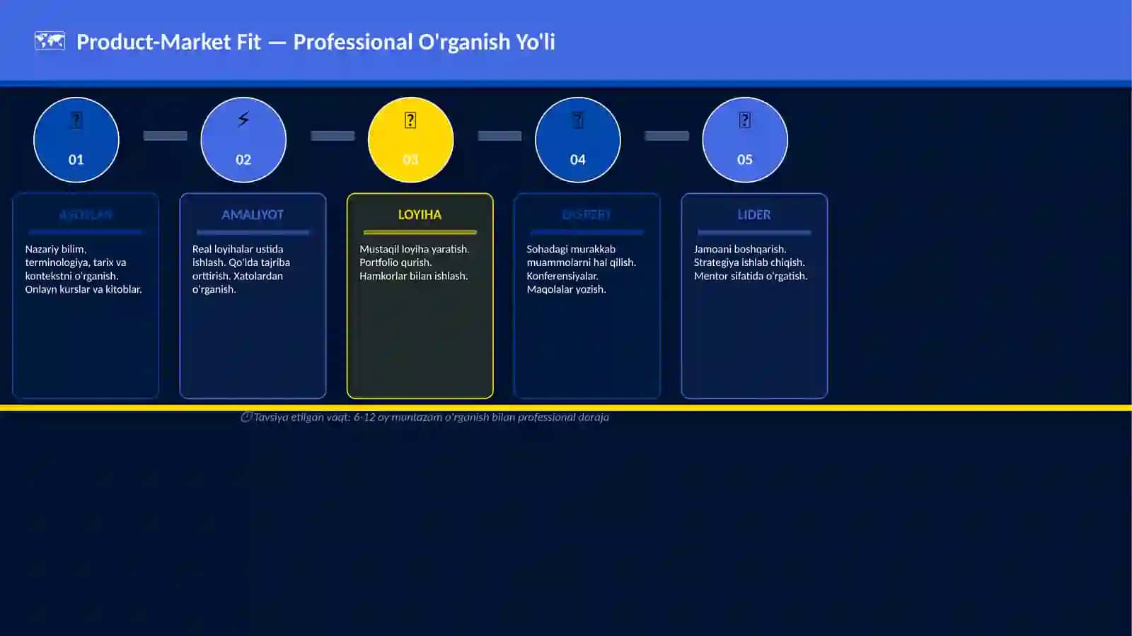 Product-Market Fit 4