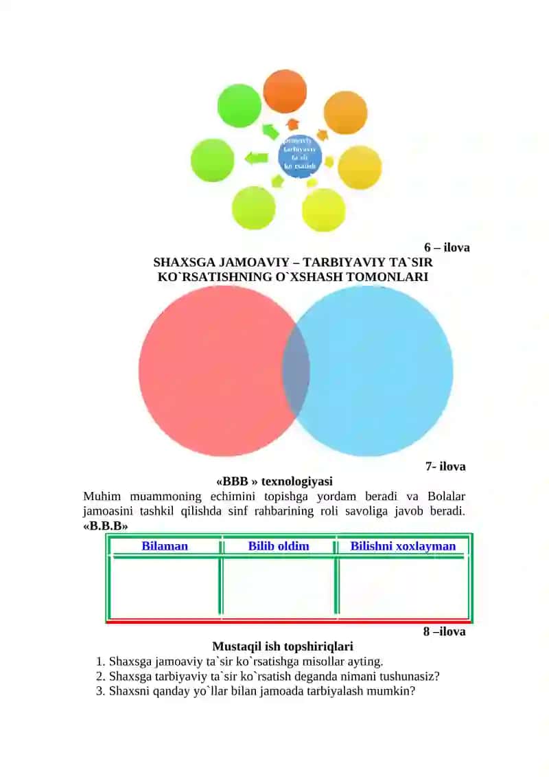 "Shaxsga jamoaviy – tarbiyaviy ta`sir ko`rsatish usullari" 4