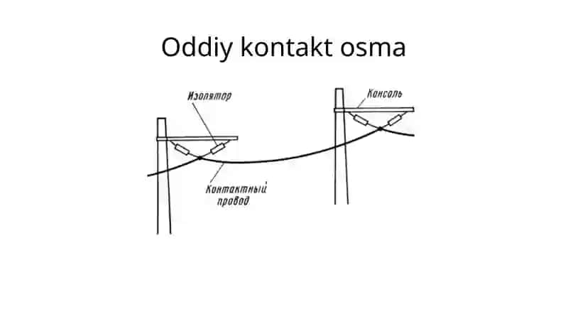 Kontakttarmog’ifanidan3-labaratoriyaishi 4