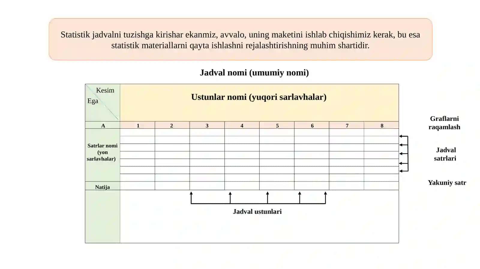 Statistik jadval va grafiklar 4
