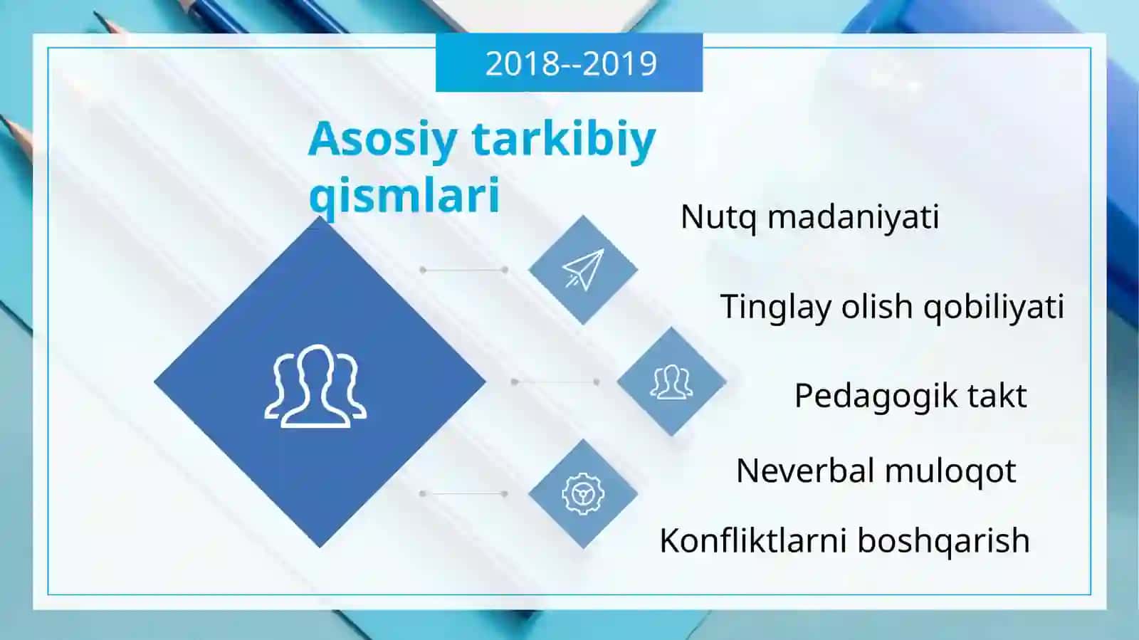 Oʻqituvchining kommunikativlik qobiliyati 4