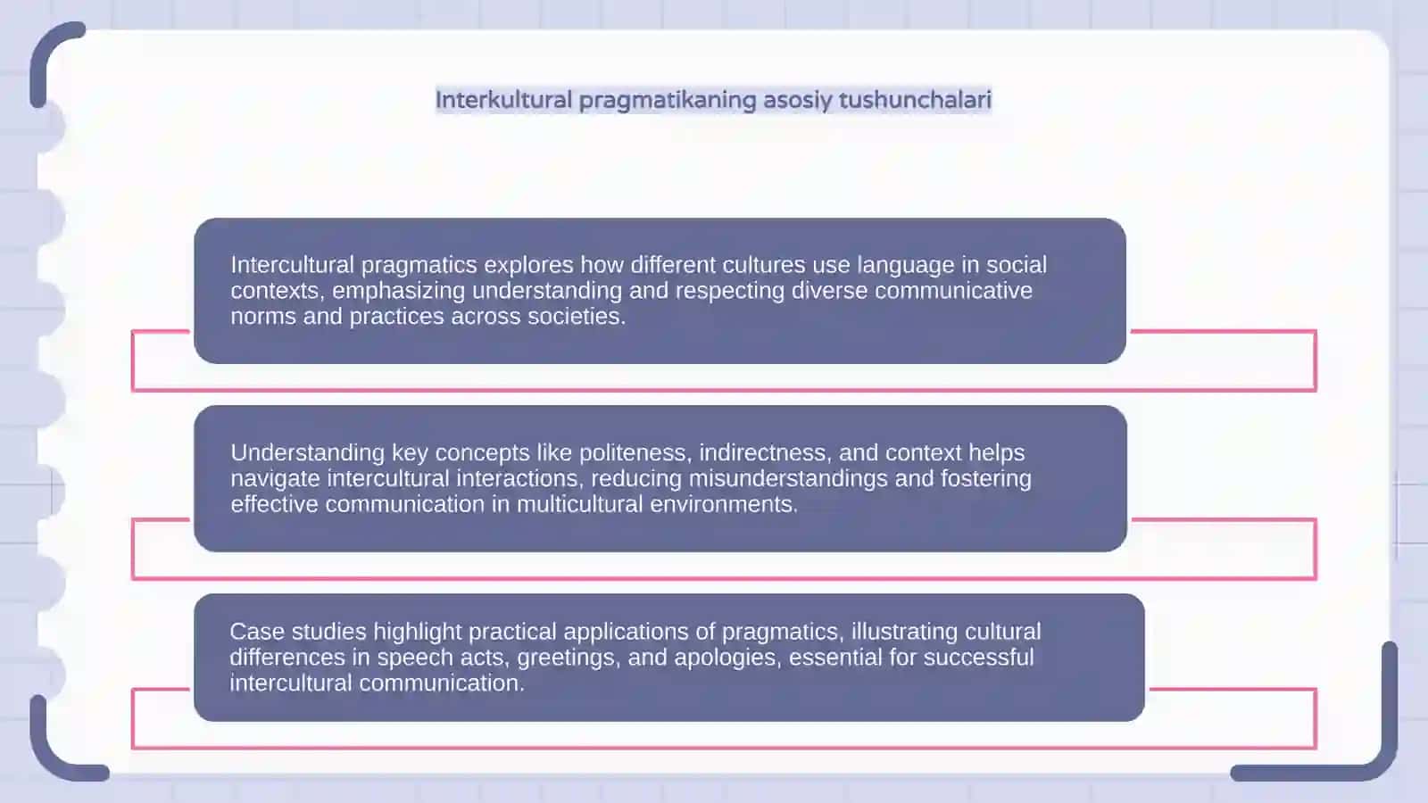 Interkultural pragmatika kashfiyoti 4