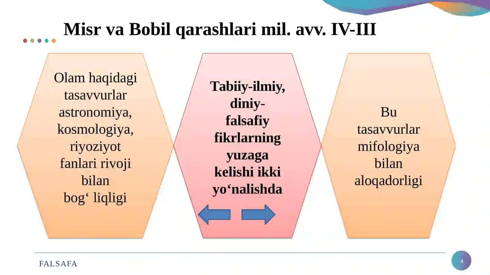 FALSAFANI TARAQQIYOT BOSQICHLARI. SHARQ FALSAFASI 4