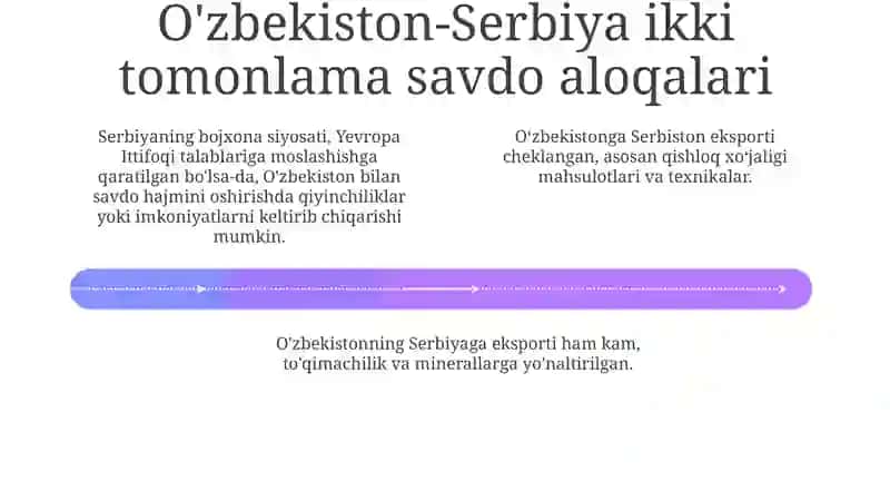 Serbiya bojxona siyosati tahlili va O'zbekiston bilan iqtisodiy aloqalari 4