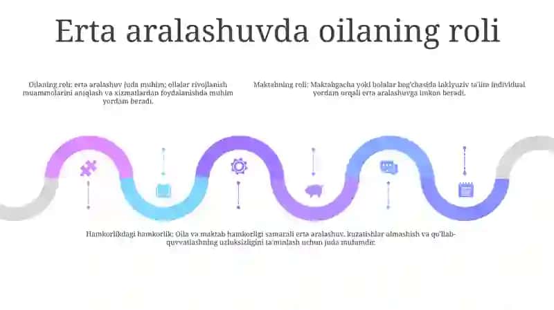 Alohida Yordamga Muhtoj Bolalar: Oila-maktab hamkorligi 4
