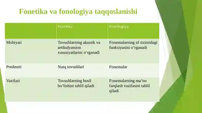 Fonetika va fonologiya 4