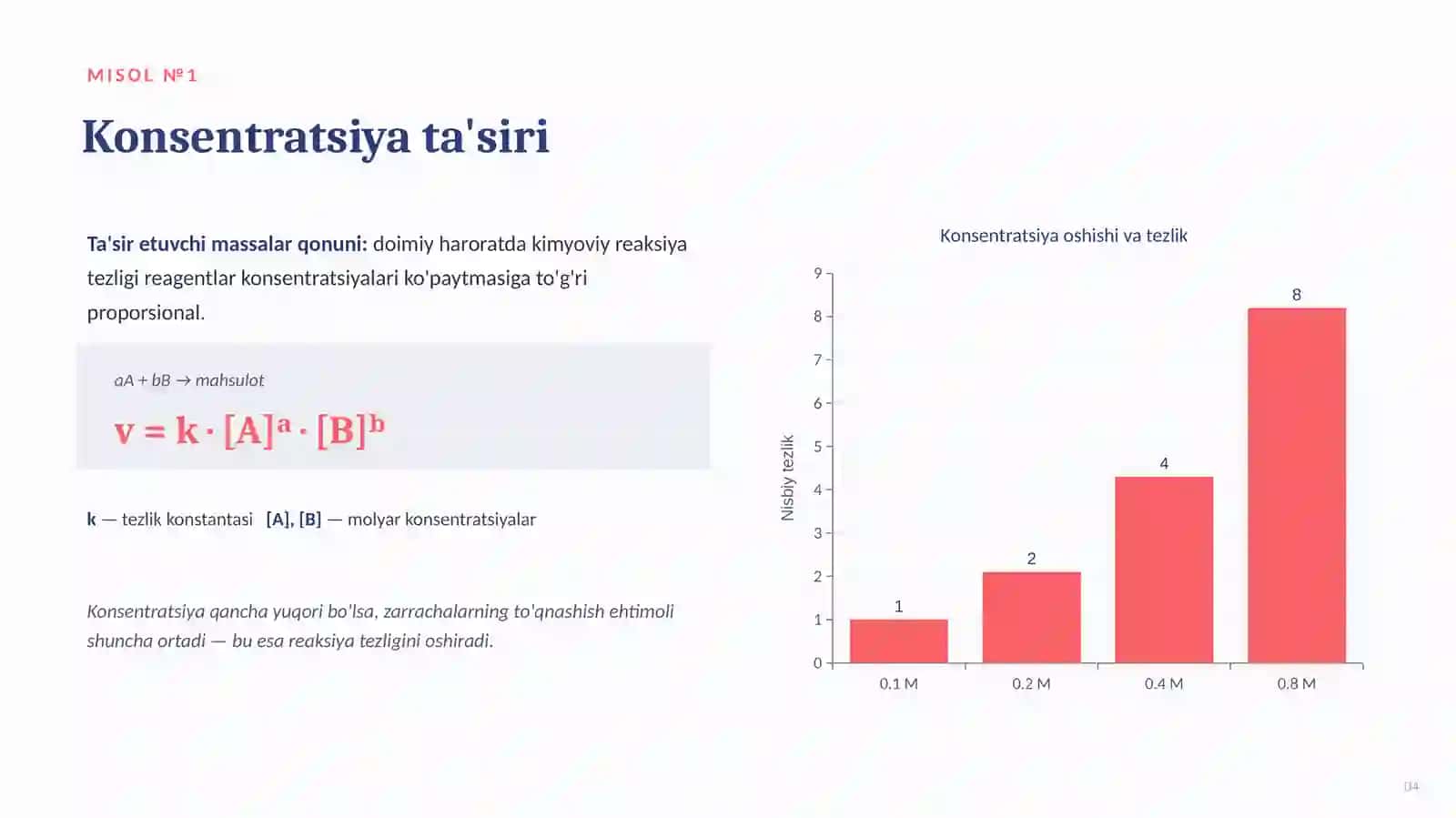 Reaksiya tezligi 4