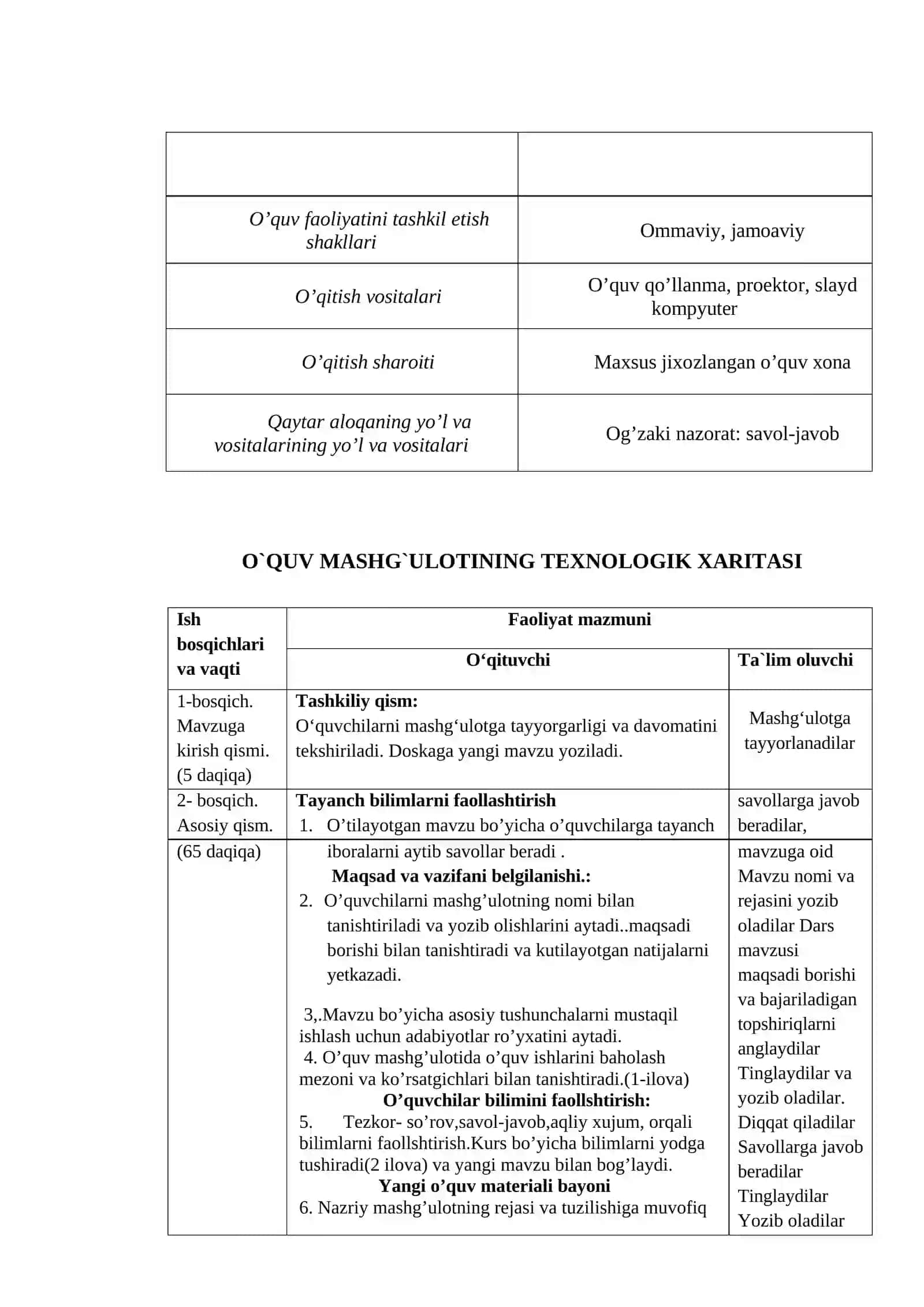 UY-RO‘ZG‘OR ELEKTROTEXNIK BUYUMLARI VA ULARNI TA’MIRLASH   O‘QITISH MATERIALLARI TO‘PLAMI 4