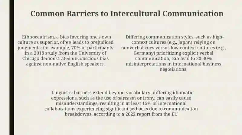 Language and Intercultural Communication 4