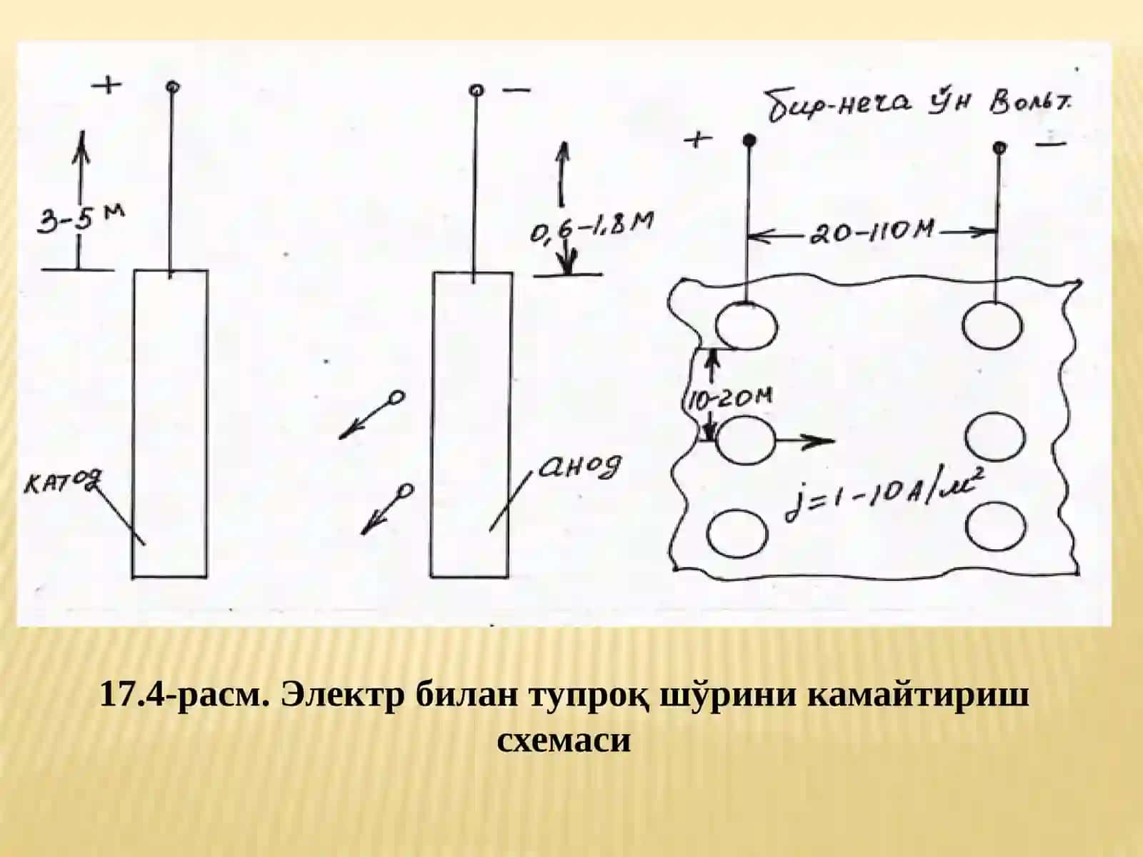 Электр токи ва электр импульсни технологик таъсирлари 4