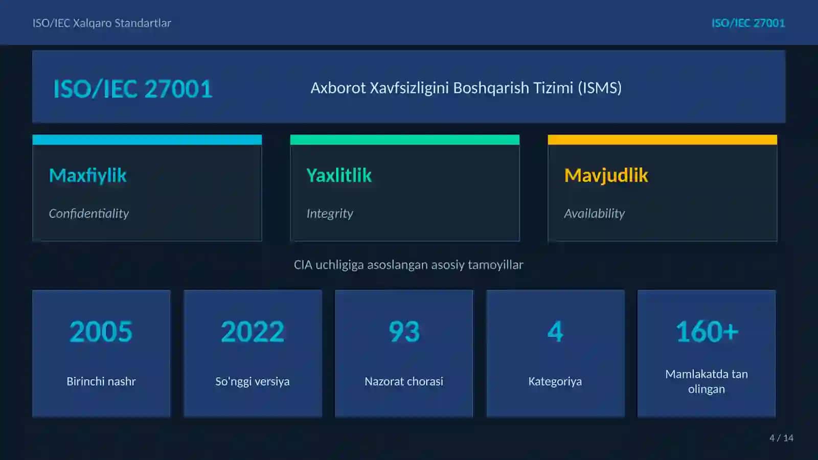 ISO / IEC Xalqaro Standartni Tahlil Qilish va Amaliyotda Qo'llash 4