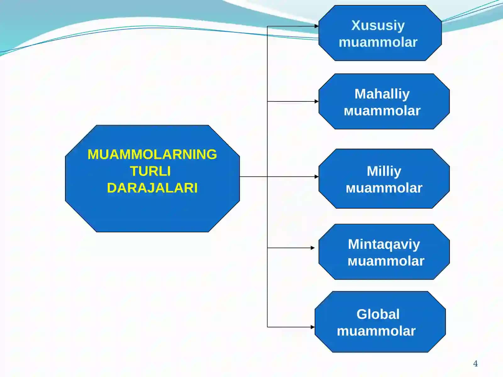GLOBAL JARAYONLAR VA BARQAROR TARAQQIYOT FALSAFASI 4