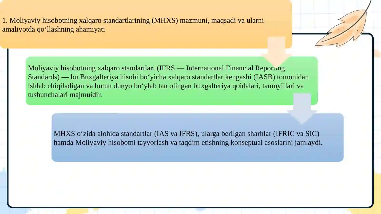 MHXSni amaliyotda qo‘llash. Moliyaviy hisobotlarni tayyorlash va tahlil qilish 4