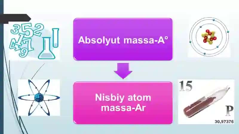 Atomlarning o‘lchami.Nisbiy va absolut massa 4