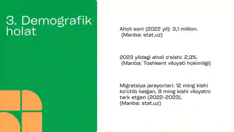 HUDUDNING IQTISODIY VA IJTIMOIY RIVOJLANISHI 4