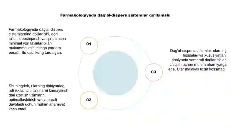 Dag'al-dispers sistemlar 4