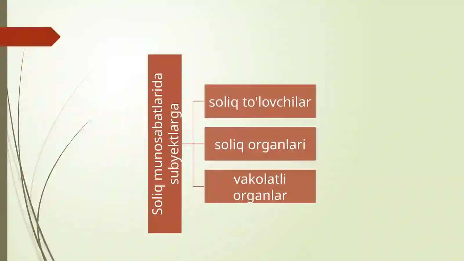 O‘zbekiston Respublikasining soliq tizimida soliqlarning mohiyati va ahamiyati 4