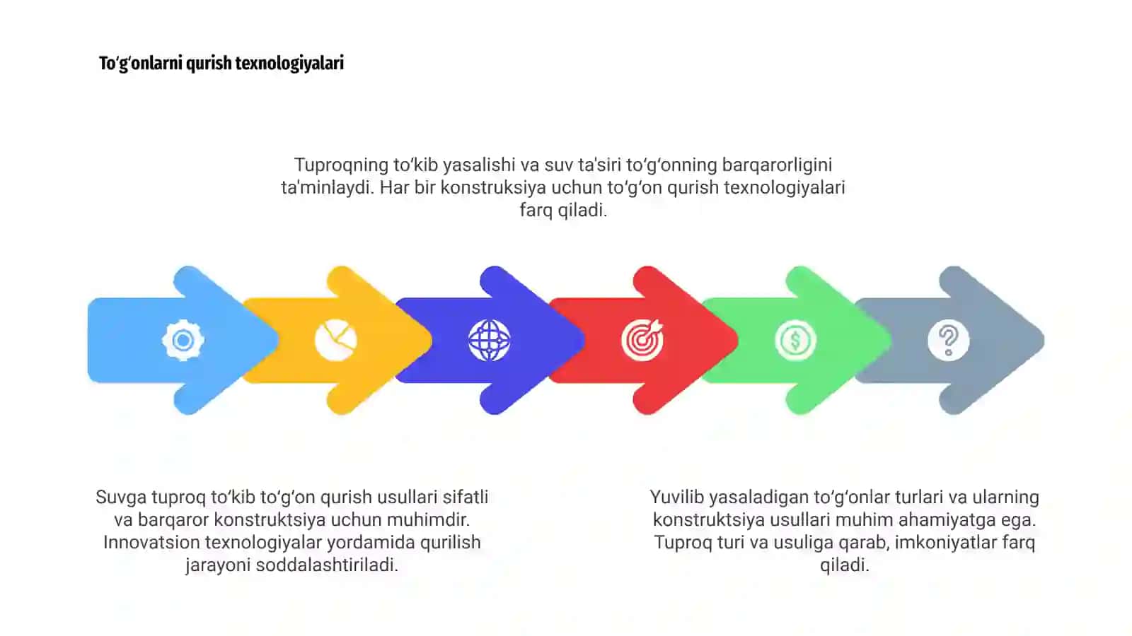 Yuvilib yasaladigan to‘g‘onlarning asosiy turlari 4