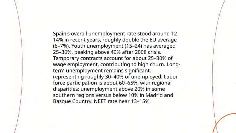 Economy of Spain 4