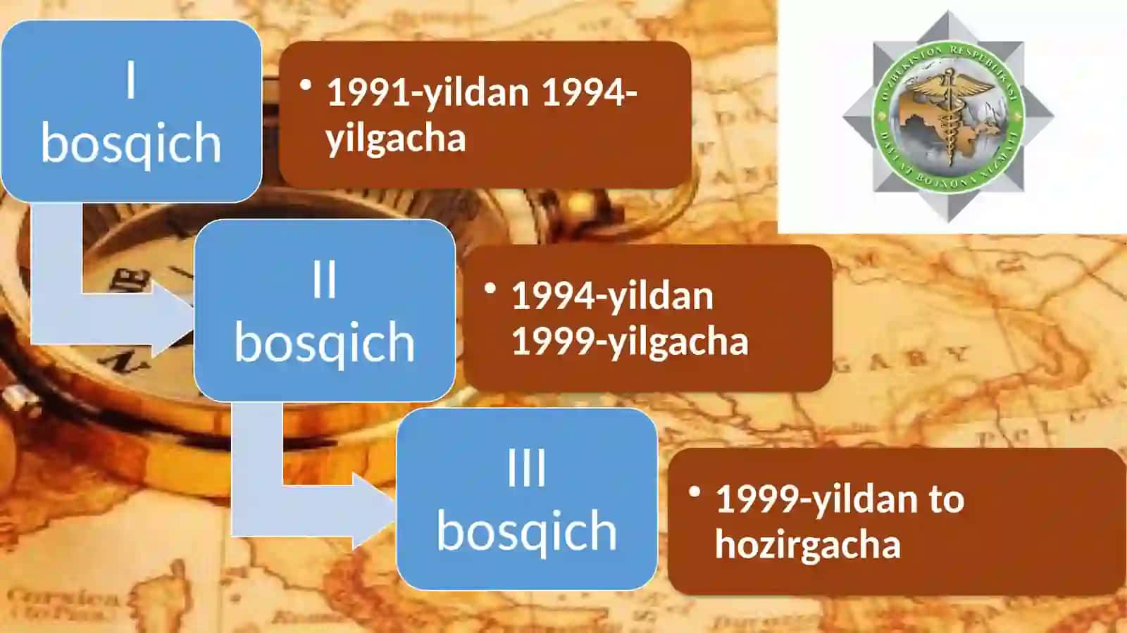 Bojxona ishi 4