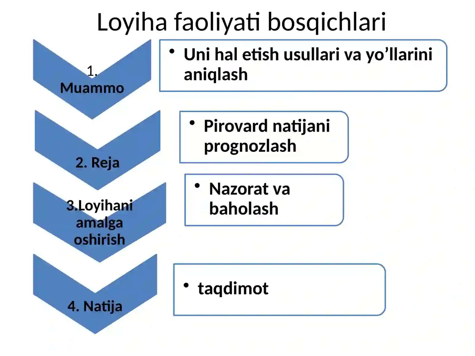 Tadqiqot loyihasi 4