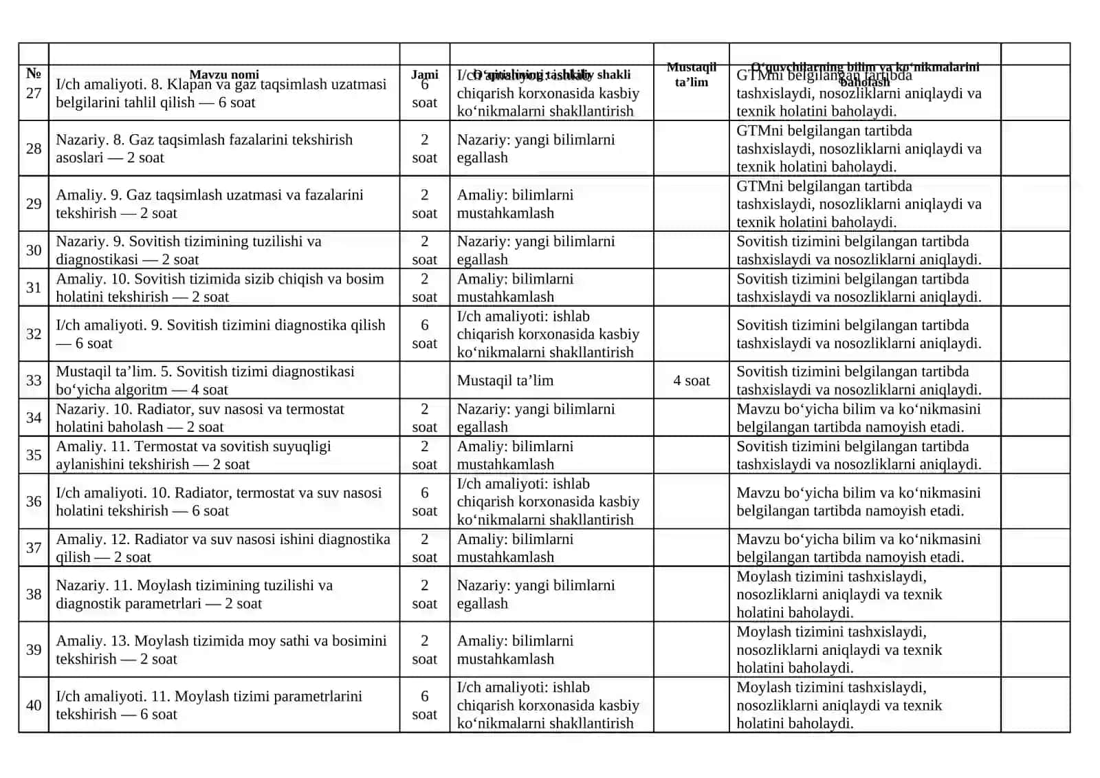 Avtomobil dvigatellarini tashxislash modulidan taqvim reja (297soat) 4