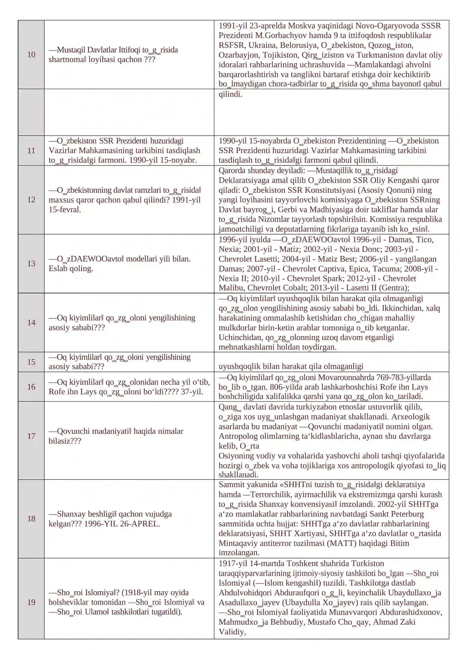 Tarix attestatsiya savollari yangi javoblari bilan 4