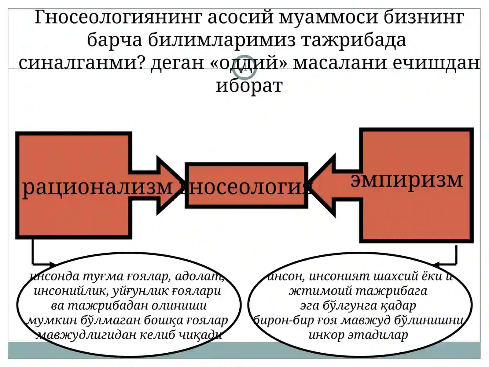 Гносеологик ва эпистамологик тафаккур тараққиёт модели 4