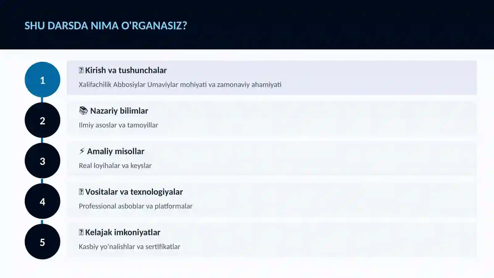 Xalifachilik Abbosiylar Umaviylar 4