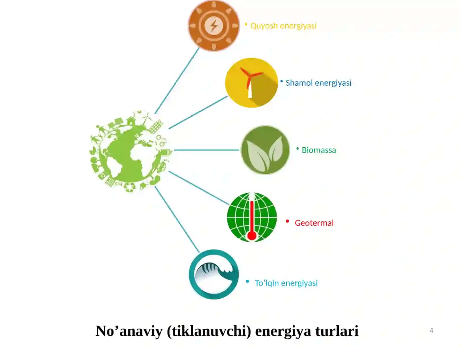 Ma’ruza.Energiyamanbalariningturlari 4