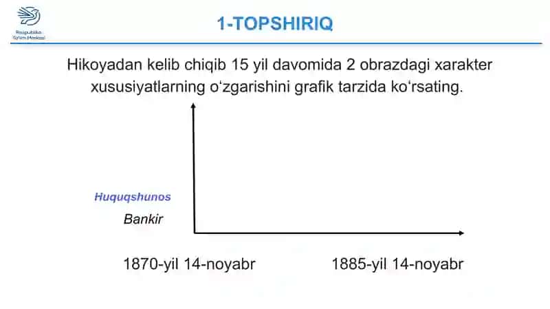 CHEXOVNING “GAROV” HIKOYASI TAHLILI 4