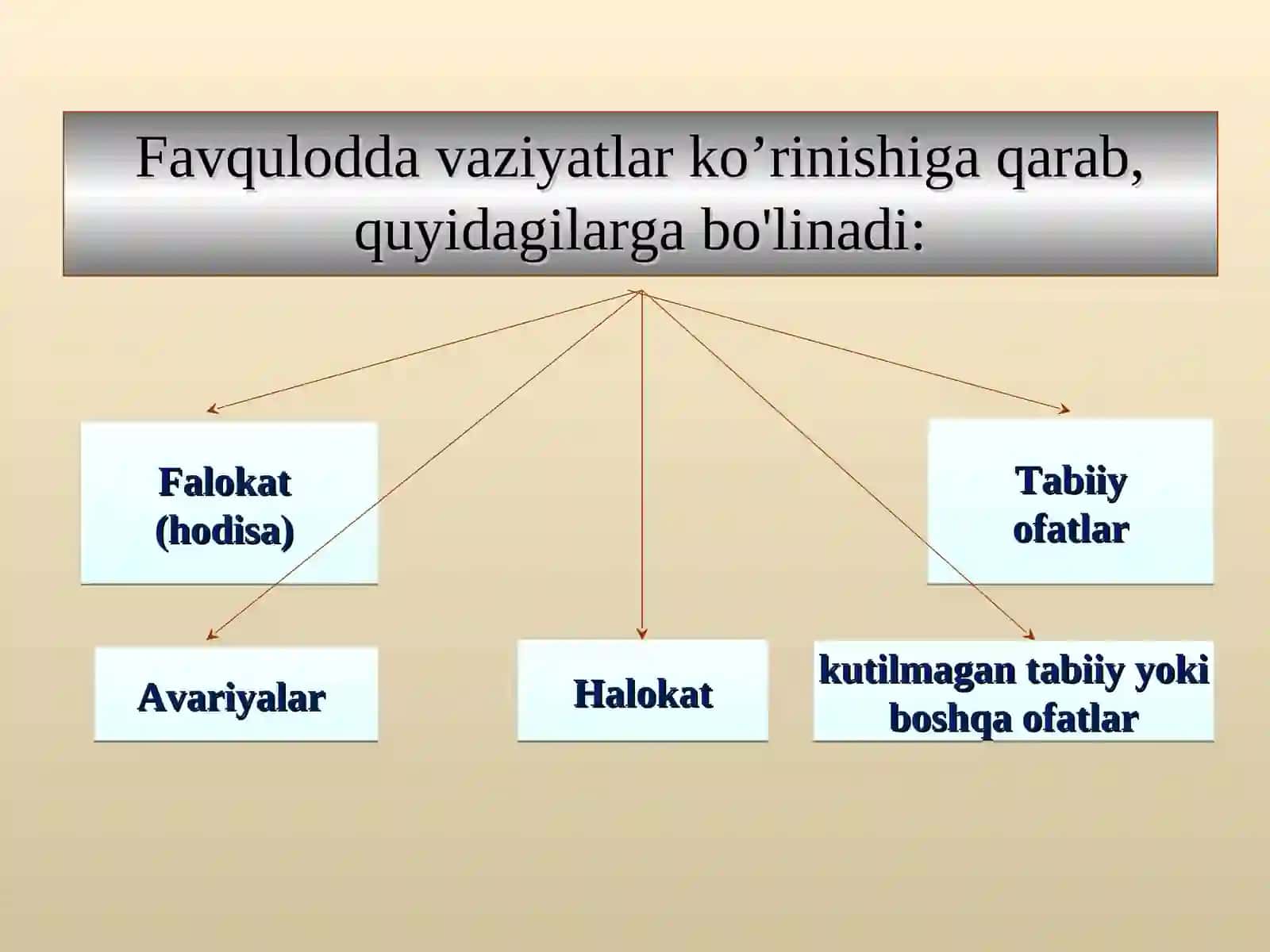 Favqulodda vaziyatlarva ularning tasnifi 4