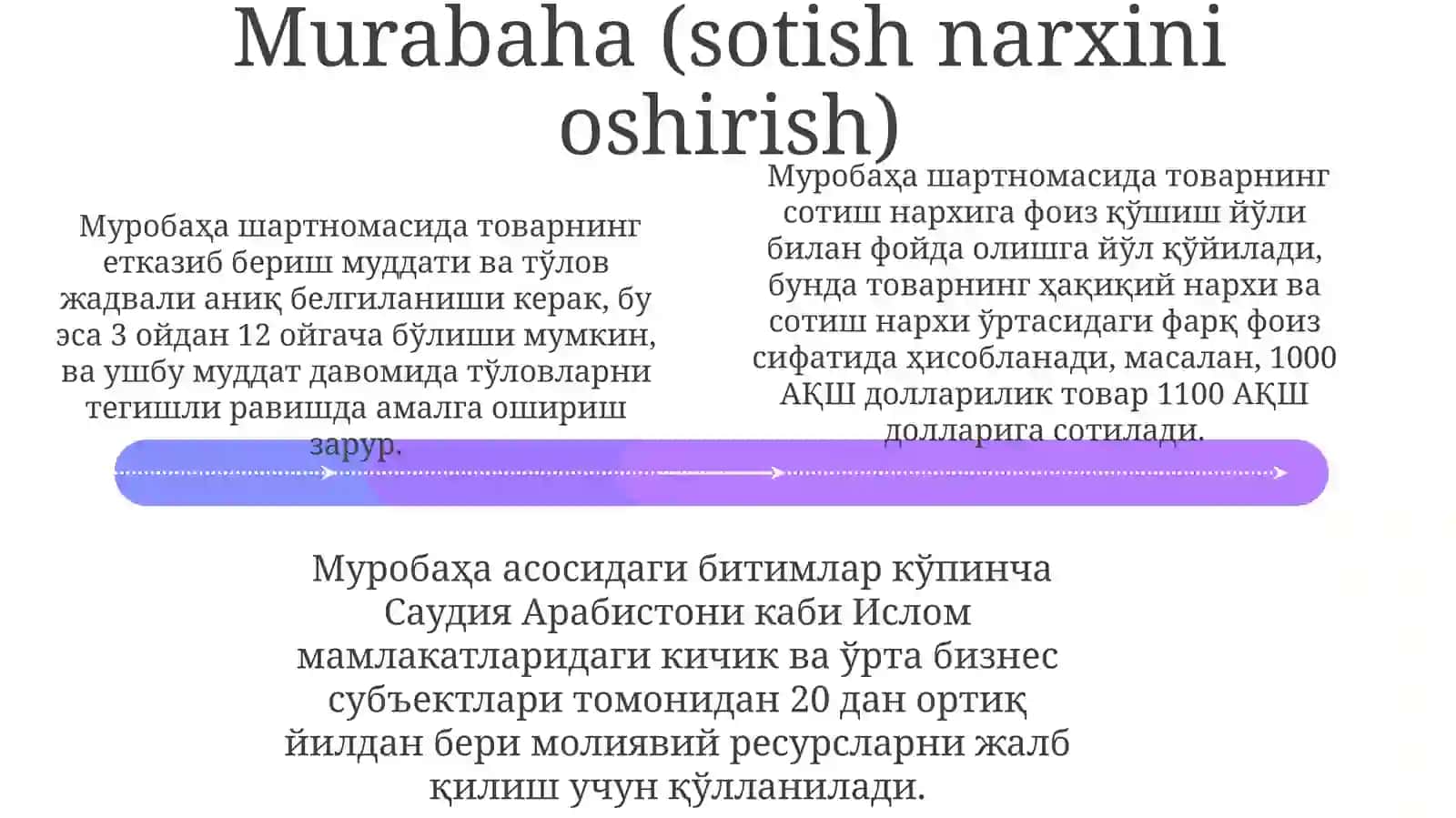 Islom moliya vositalari va ular bilan boʻgʻliq operatsiyalar 4