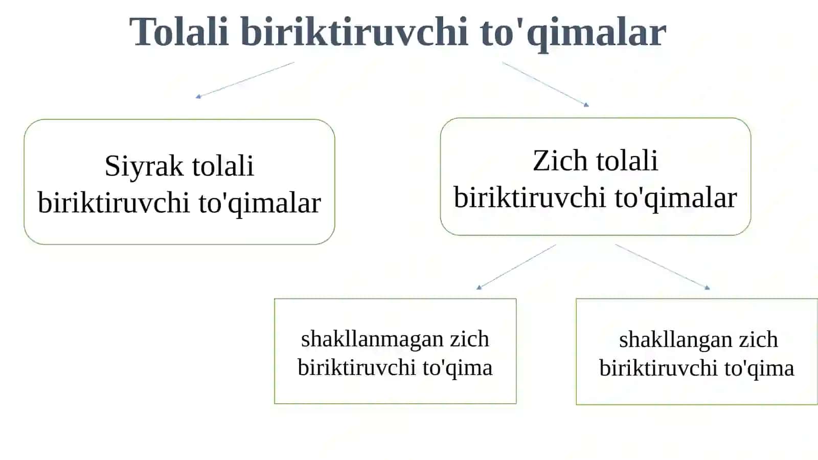 Biriktiruvchi  toʻqimalari 4