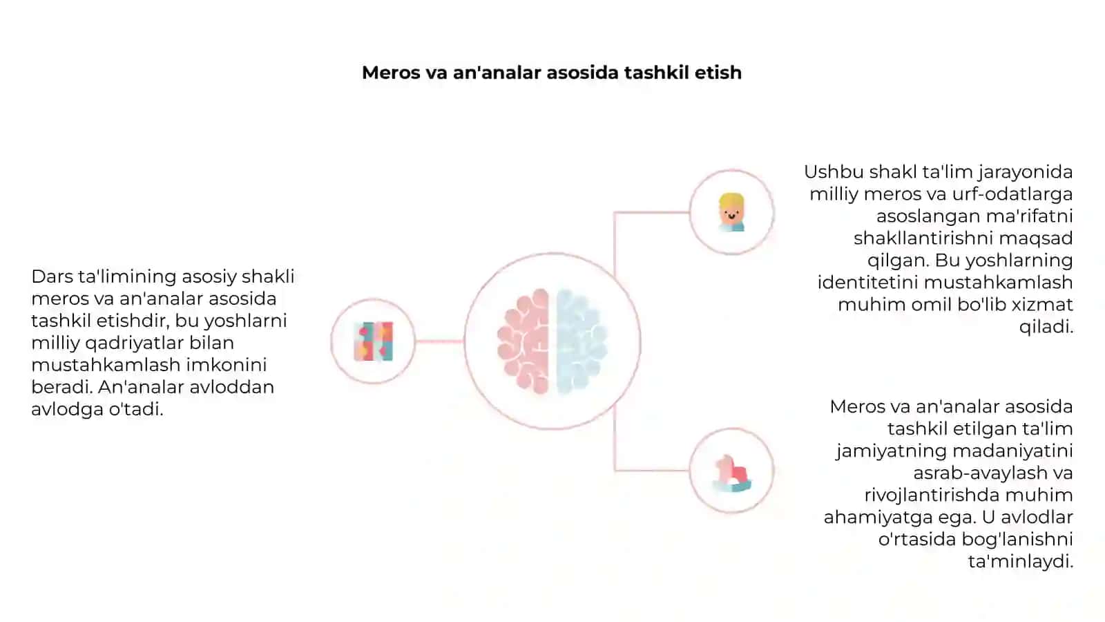 Dars ta'limining asosiy shakllari 4