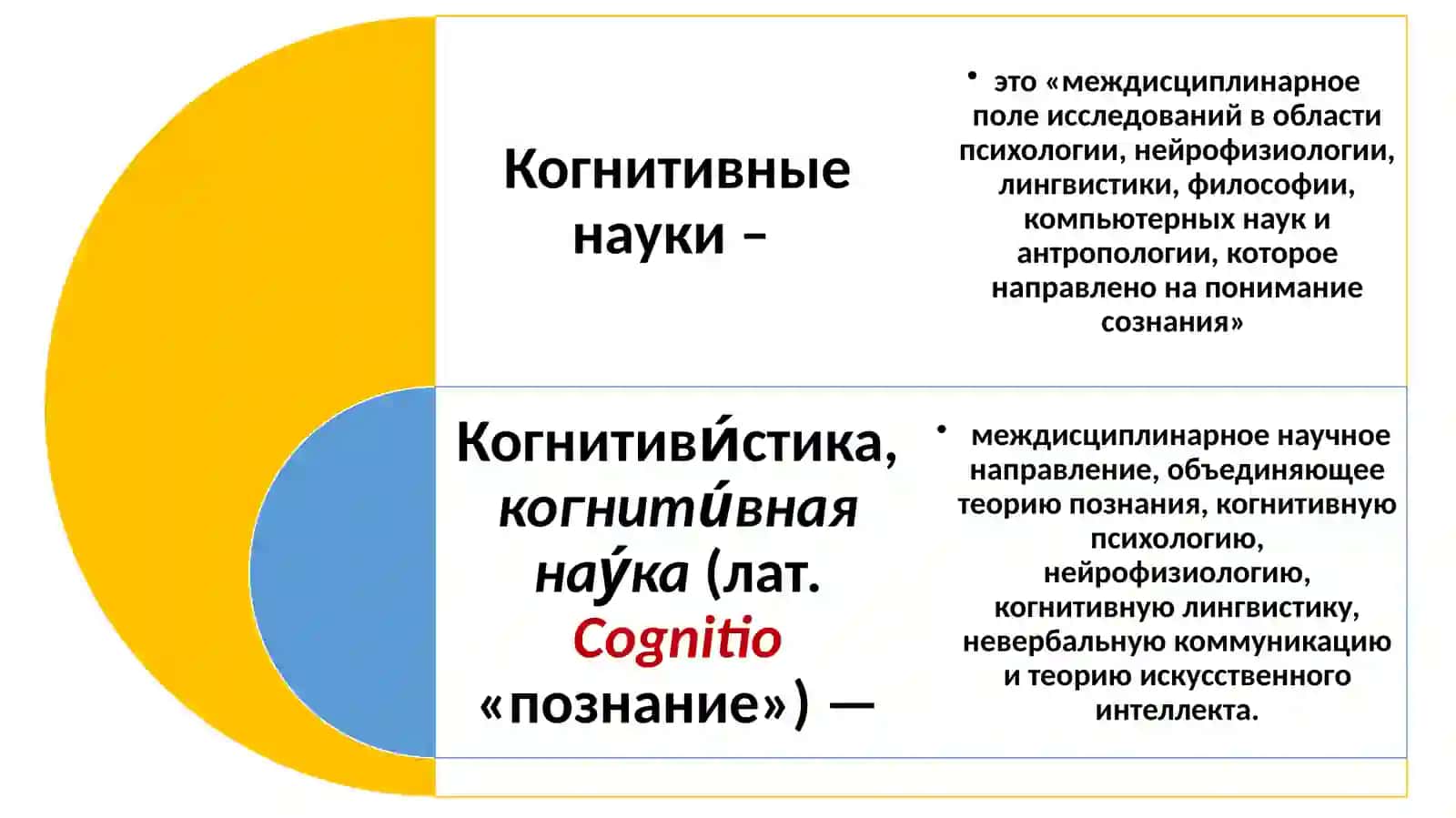Понятие и сущность когнитивных технологий 4
