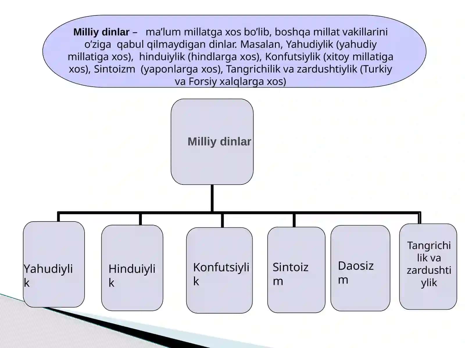 Milliy dinlar 4