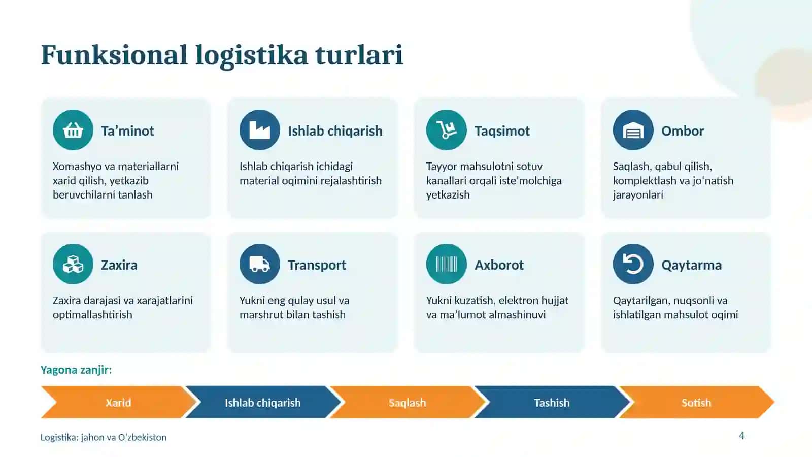 LOGISTIKA YO‘NALISHI 4