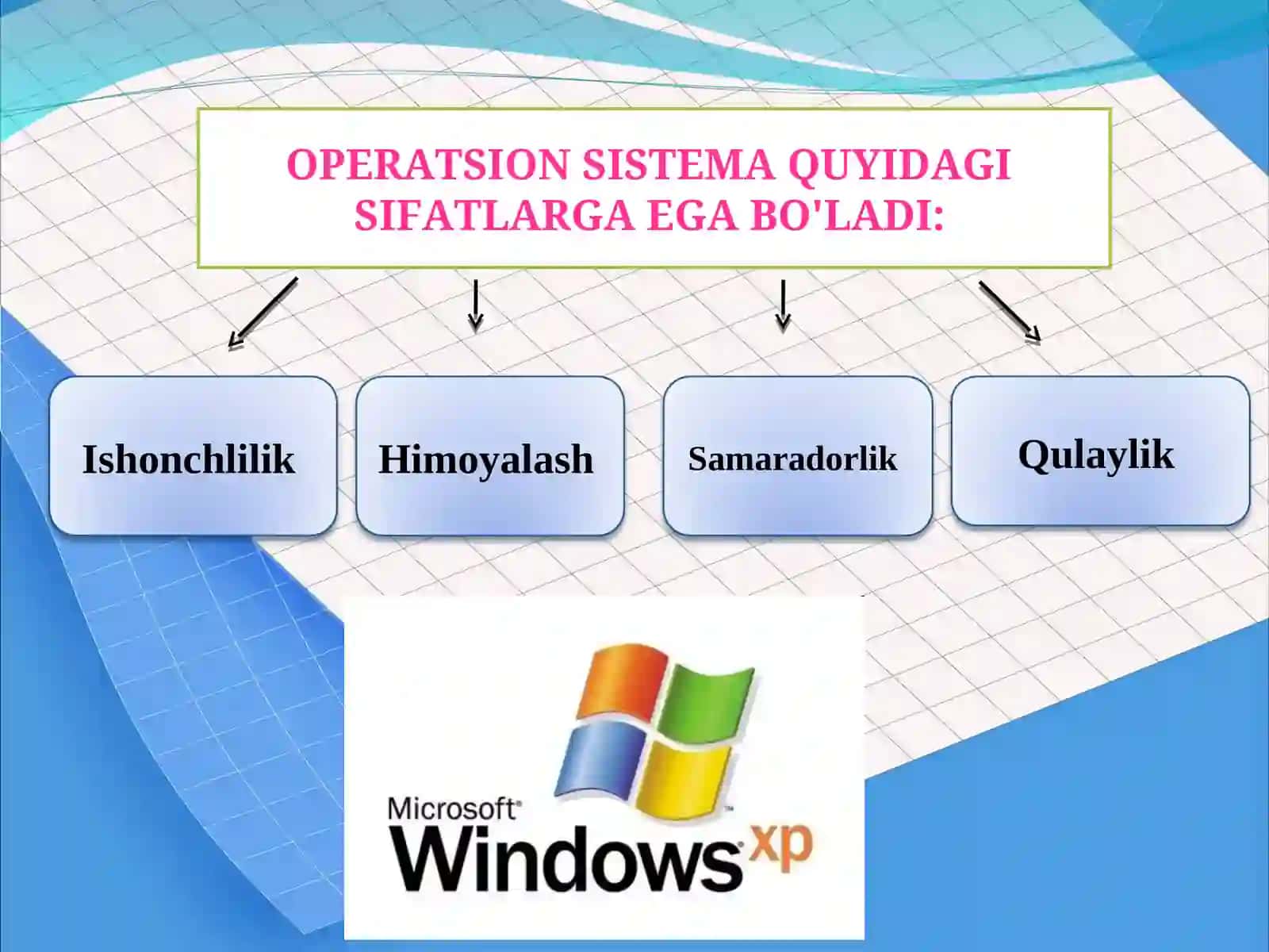 Operatsion tizimlar 4